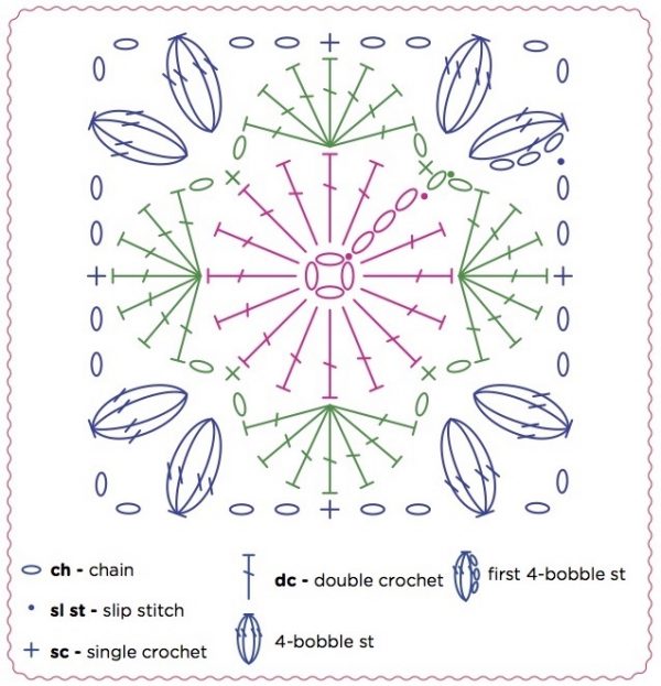 Crochet Blocks by Agnieszka Strycharska (with excerpted patterns for Motif 2 and Skirt) via Underground Crafter | Motif 2 international stitch diagram