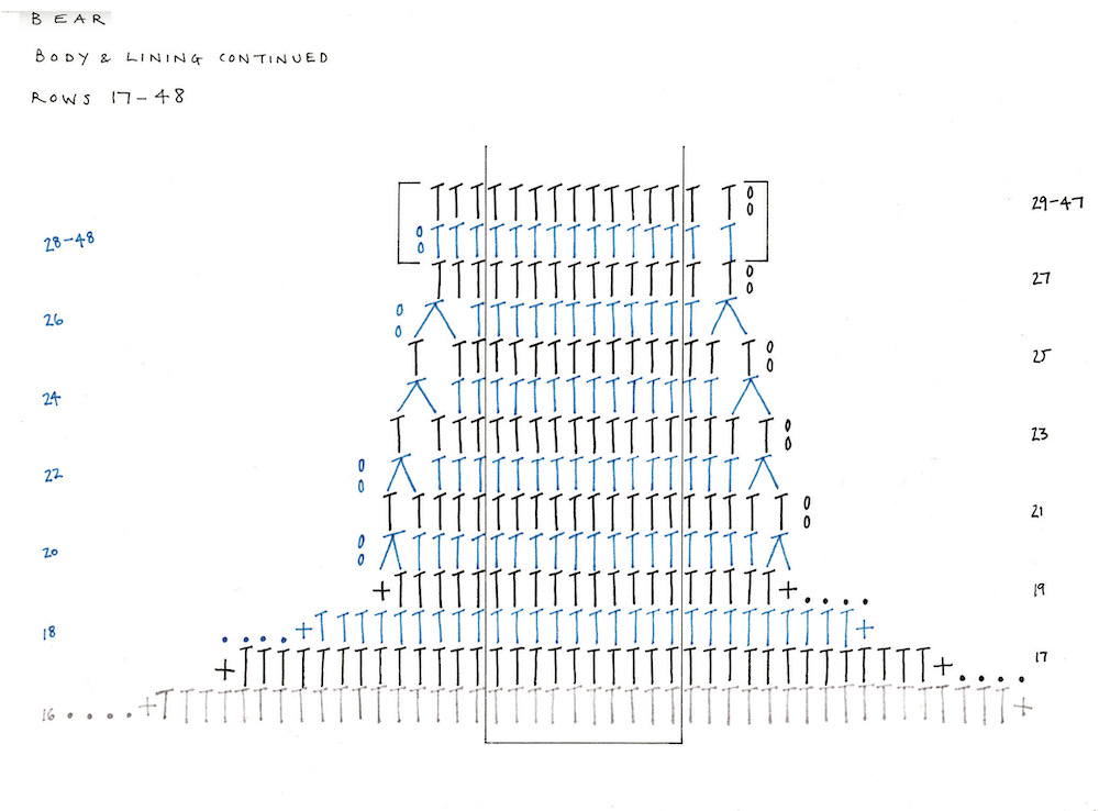 Crocheted Animal Rugs by Vanessa Mooncie Underground Crafter