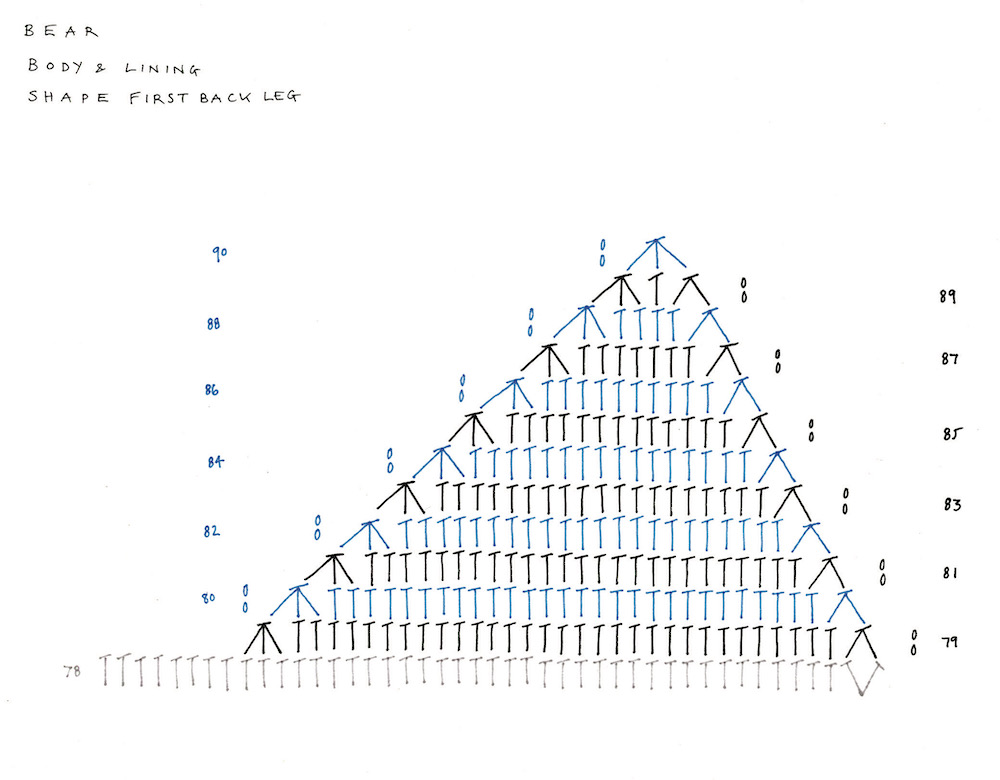 Crocheted Animal Rugs by Vanessa Mooncie Underground Crafter