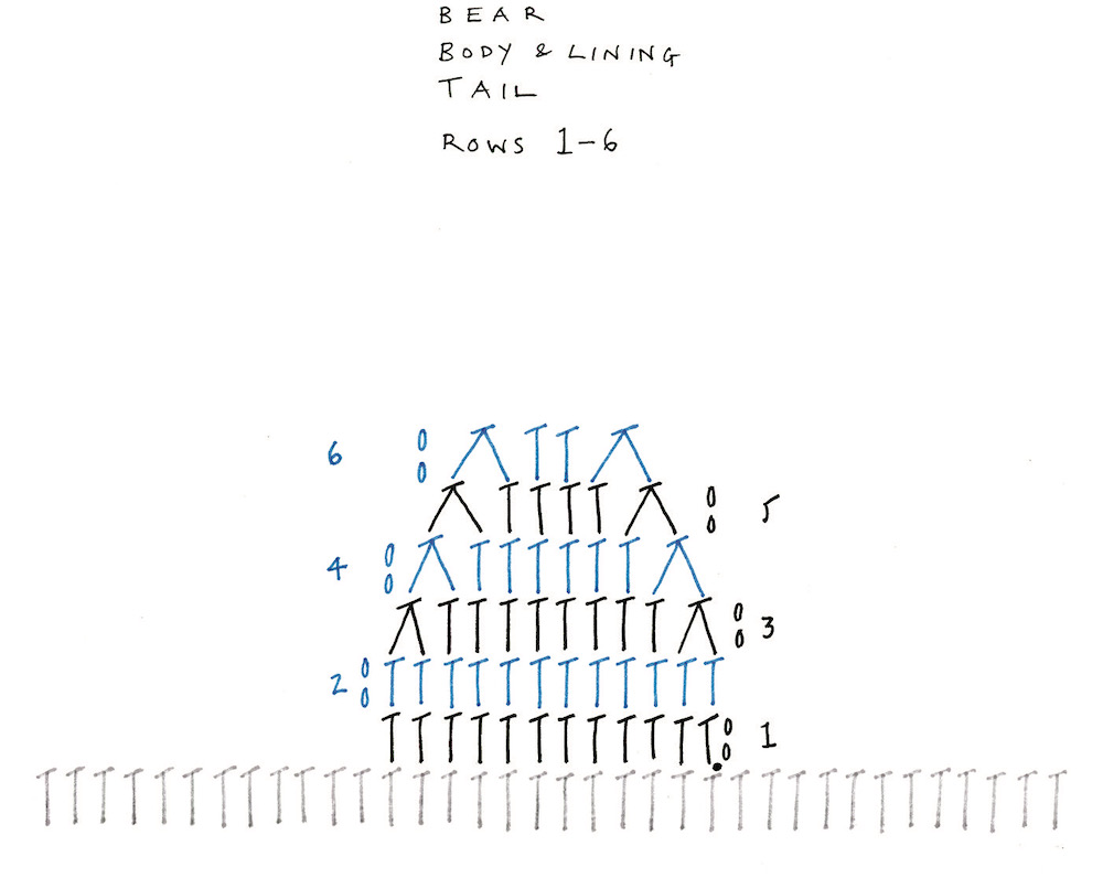 Crocheted Animal Rugs by Vanessa Mooncie Underground Crafter