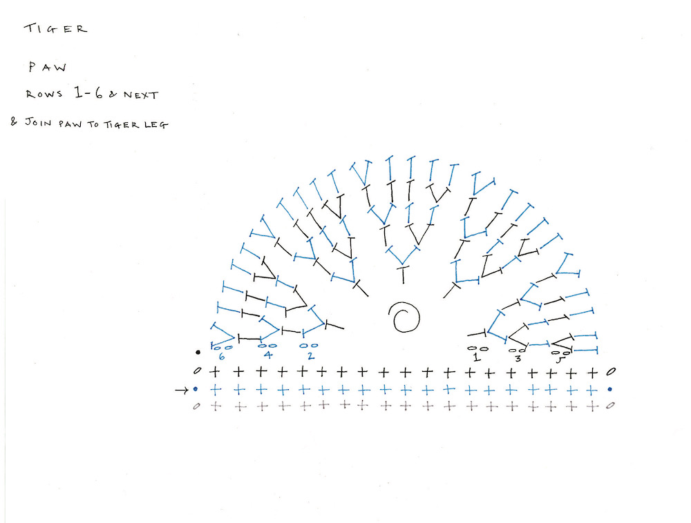 Crocheted Animal Rugs by Vanessa Mooncie Underground Crafter